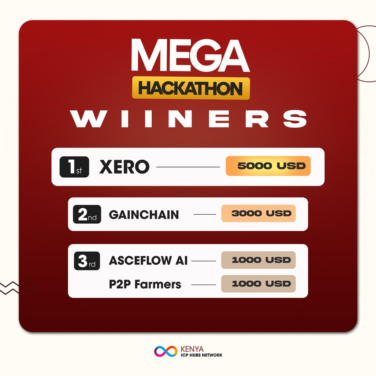 ICP Mega Hackathon Winners Announced